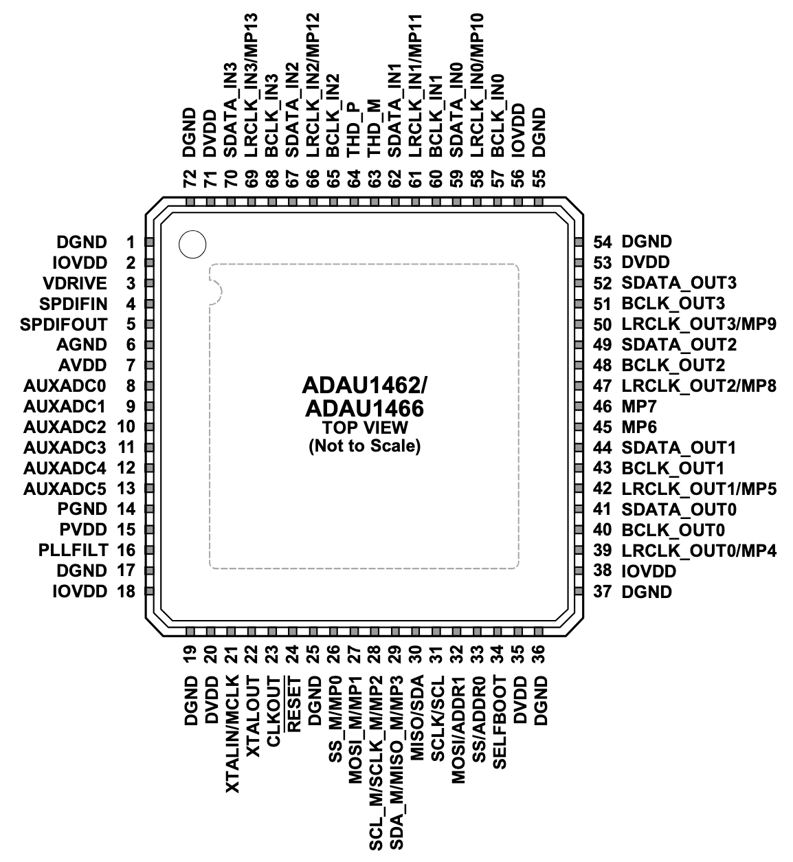 adau1466 pinout