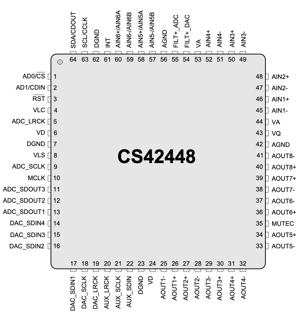 cs42448 pinout