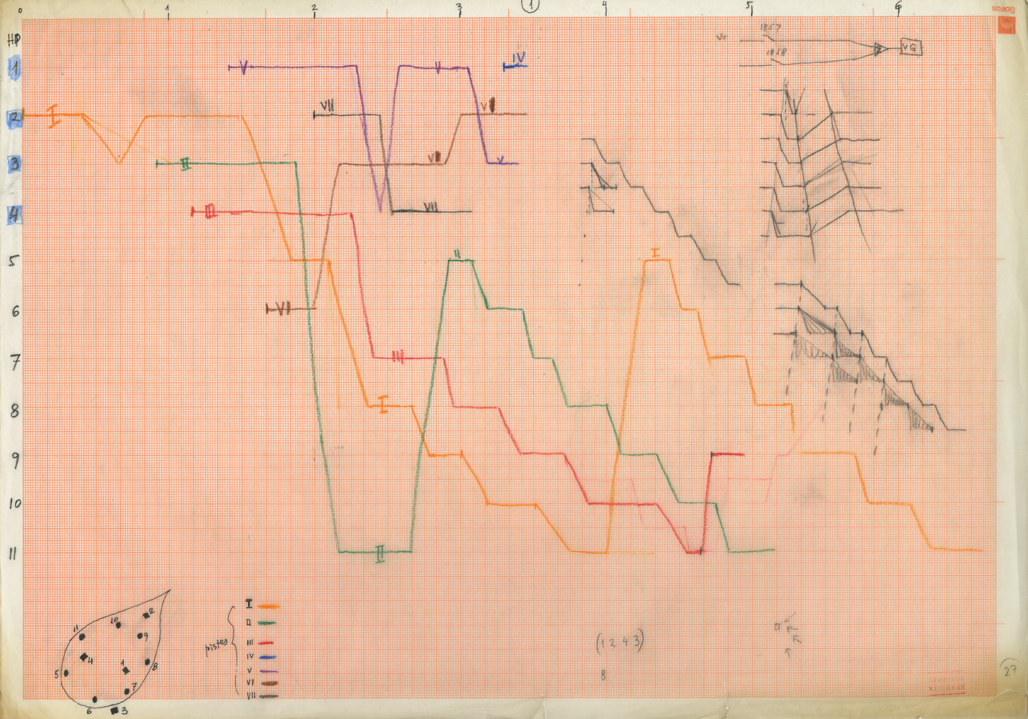 A graph on orange grid paper with multiple colored lines marked I to VII.