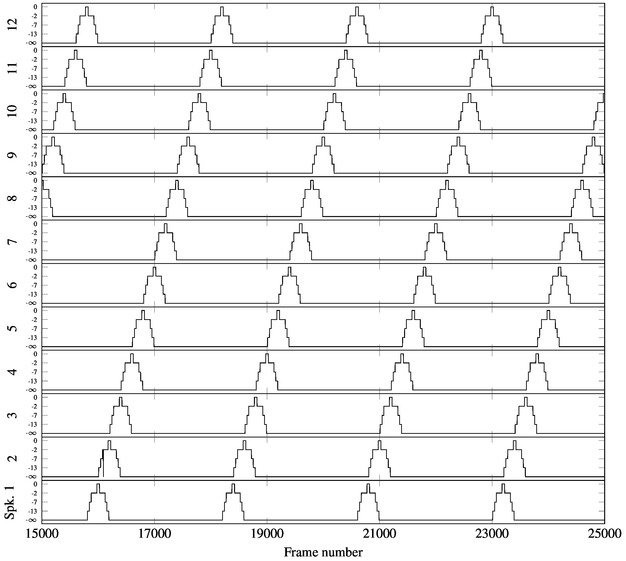 A graph displays twelve horizontal plots labeled 
