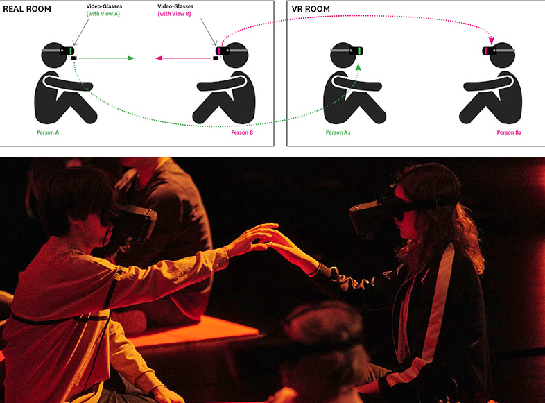 Diagram shows a VR setup with two people facing each other, connected via video glasses in real and VR rooms. Below, two people touch hands, wearing VR headsets in dim red lighting.