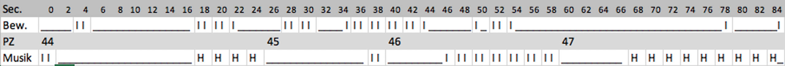 A table shows time intervals labeled as “Sec.” with markings under “Bew.,” “PZ,” and “Musik” rows. Numbers and lines suggest rhythmic patterns.