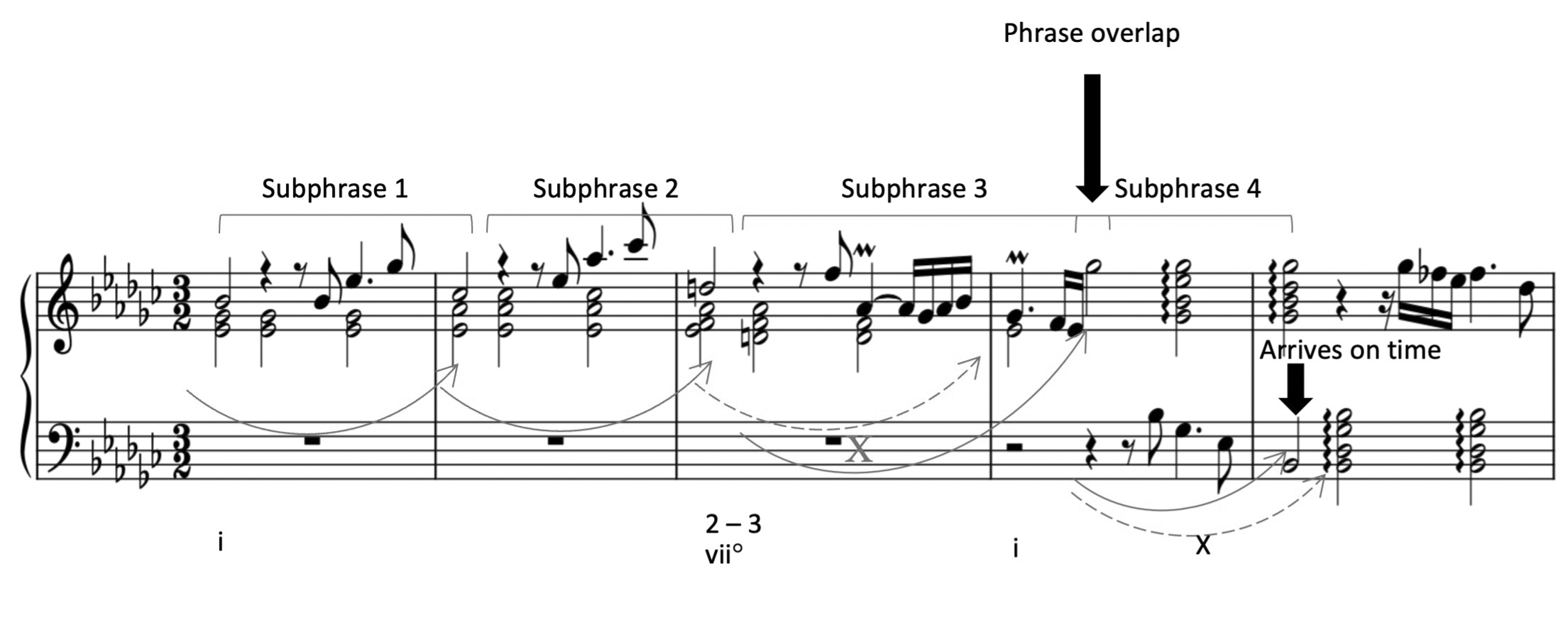 Reproduction of sheet music.