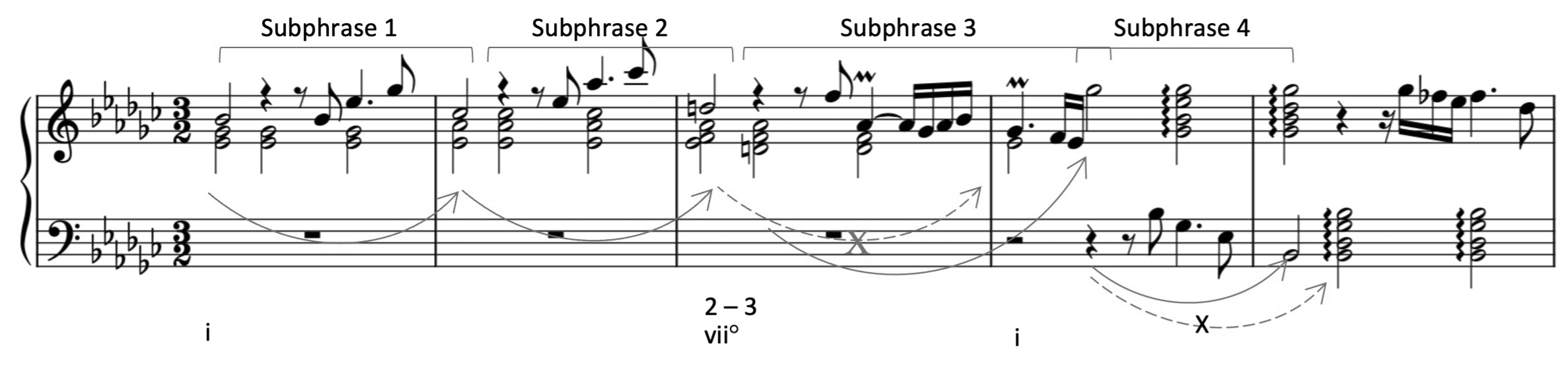 Reproduction of sheet music.