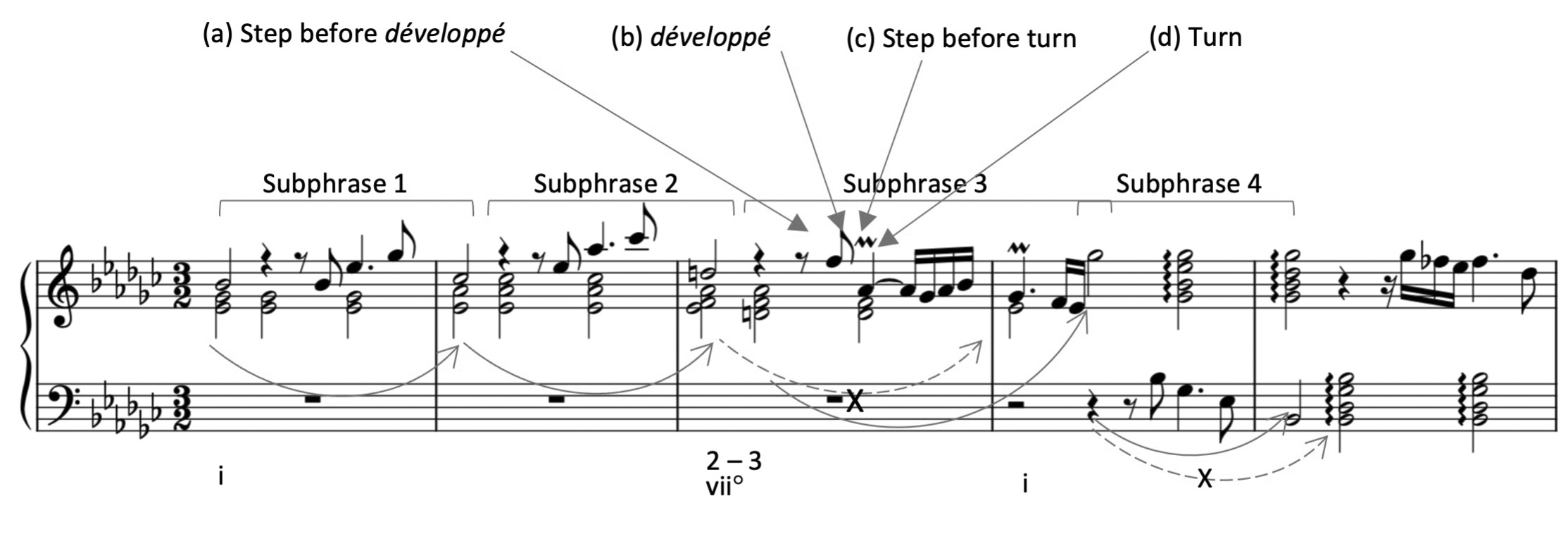 Reproduction of sheet music.