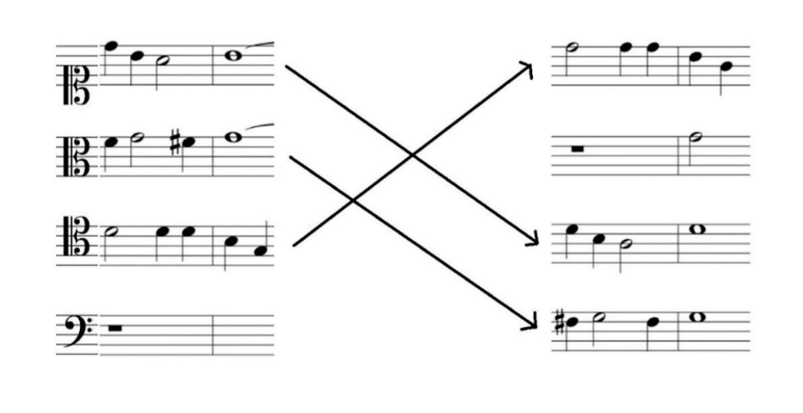 Diagram illustrating invertible counterpoint at the cadences in the previous example. Short melodic fragments are notated on the left and right, connected by diagonal arrows crossing in the centre. Each fragment is written on a single staff in treble or bass clef, showing the exchange of musical lines between the parts.