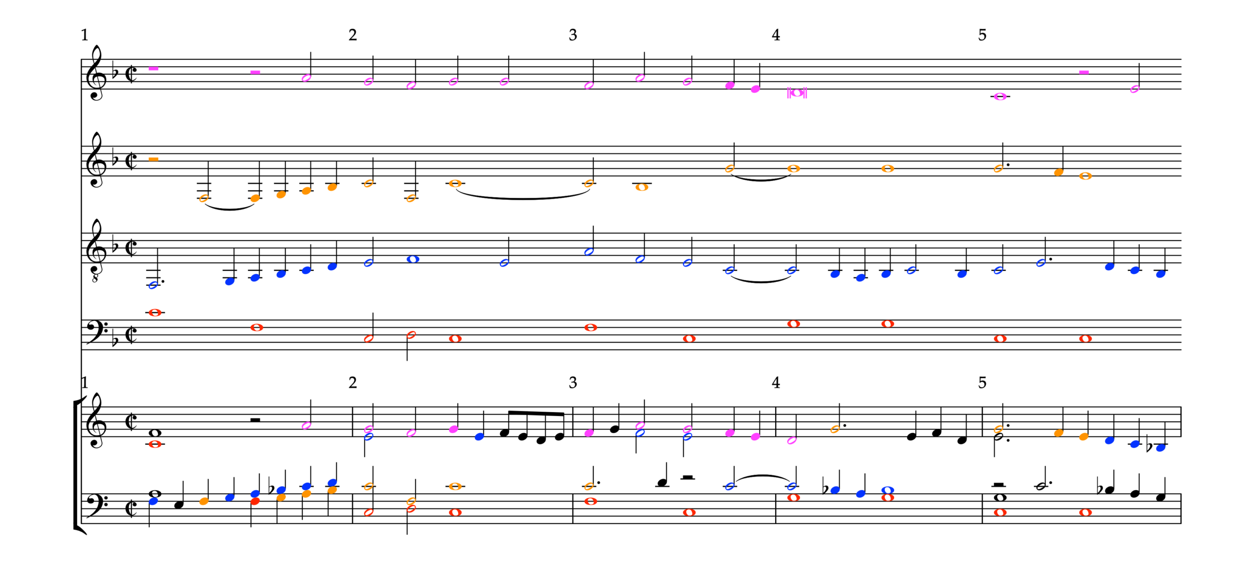 Modern transcription of Andrea Antico’s “Che debbio far”, presented in colour-coded notation to distinguish individual voices. The upper system reproduces the original four-voice texture in separate staves, while the lower system shows a reduction into modern keyboard notation. The coloured noteheads (pink, orange, blue, and red) clarify the distribution of parts and illustrate the contrapuntal relationships within the composition.