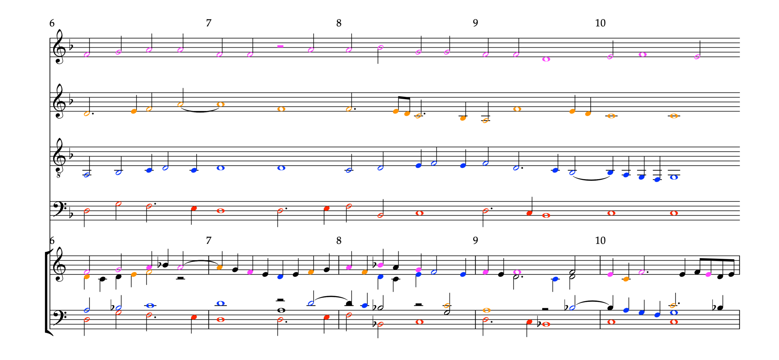 Modern transcription of Andrea Antico’s “Che debbio far”, presented in colour-coded notation to distinguish individual voices. The upper system reproduces the original four-voice texture in separate staves, while the lower system shows a reduction into modern keyboard notation. The coloured noteheads (pink, orange, blue, and red) clarify the distribution of parts and illustrate the contrapuntal relationships within the composition.