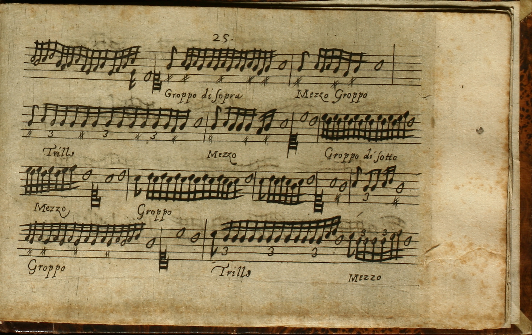 A page of printed vocal ornamentation exercises from Breve et facile maniera d’esercitarsi by Giovanni Luca Conforti. The music shows short notated examples labeled with terms such as “Groppo di sopra,” “Trillo,” and “Mezzo Groppo,” demonstrating various Renaissance singing embellishments. The aged paper and clear engraving reflect late 16th-century music printing techniques.