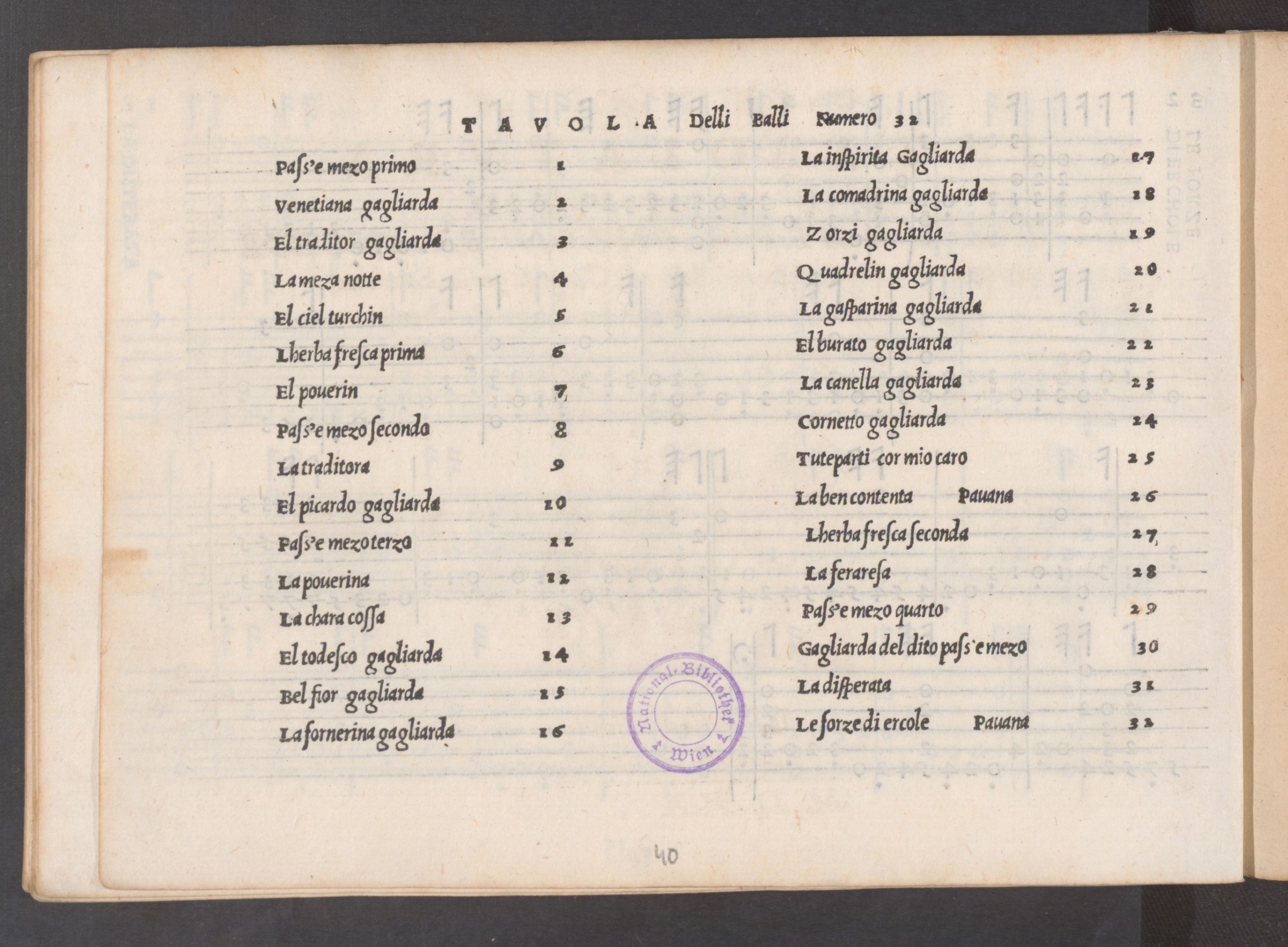 A 16th-century printed index page titled “Tavola Delli Balli Numero 31” from Intavolatura by Iulio Abondante. The page lists 31 dance titles in Italian, such as “Pass’e mezzo primo,” “Venetiana gagliarda,” and “La forza d’Ercole,” organized in two columns. A purple library stamp appears near the bottom center of the page.