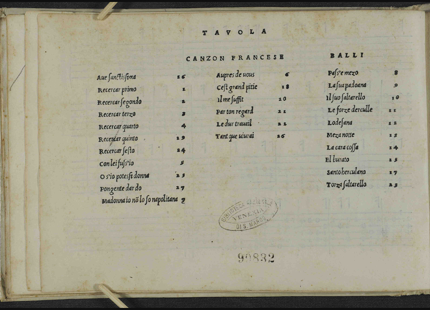 A 16th-century printed index page titled “Tavola” from Intabolatura de lauto by Domenico Bianchini (Venice, 1546). The page lists “Canzon Francese” and “Balli” in two columns, including pieces such as “Recercar primo,” “O si io potessi donna,” and “Pass’e mezzo.” A faint library stamp from Venice appears near the centre bottom of the page.