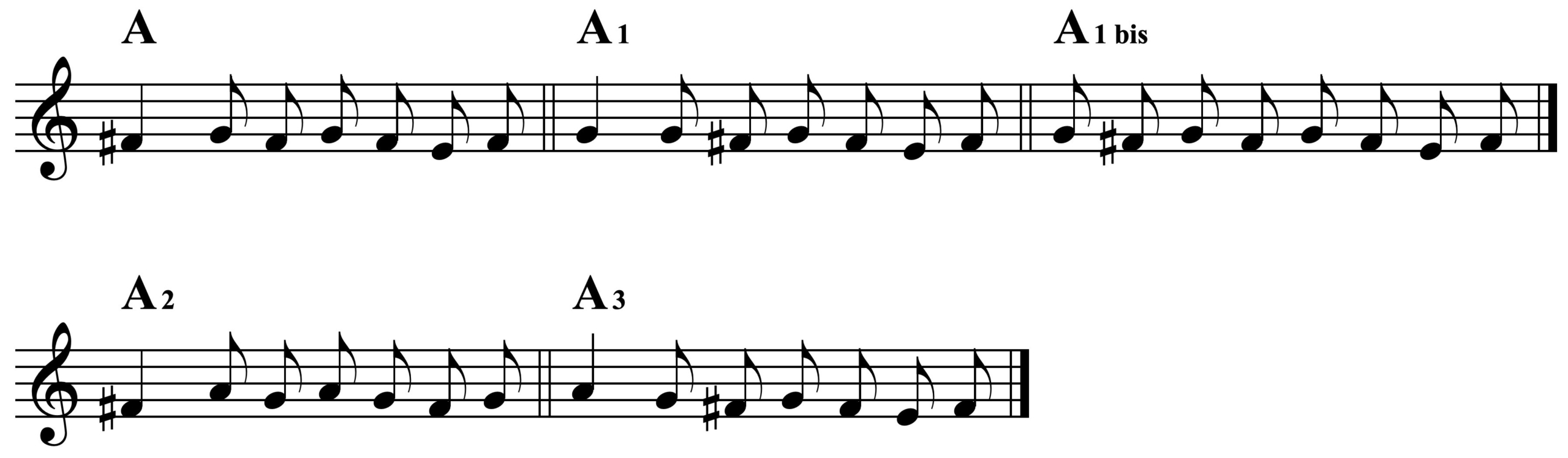 A short musical excerpt showing a simple melodic line in treble clef divided into labelled sections “A,” “A₁,” “A₁ bis,” “A₂,” and “A₃.” The passage consists of evenly spaced eighth notes, demonstrating a repeated rhythmic and melodic pattern with slight variations.