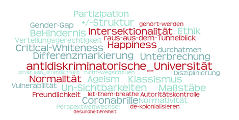 WordCloud zum Videotalk