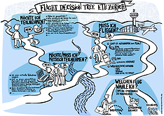 Flight Decision Tree ETH Zürich (Lucia Fabiani)