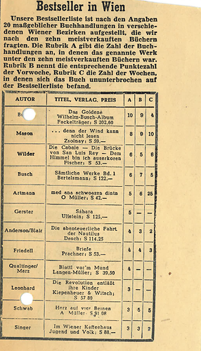 Sie sehen einen vergilbten Zeitungsausschnitt, auf dem eine Tabelle die meistverkauften Bücher in Wien im Mai 1959 auflistet. Herta Singers Buch "Im Wiener Kaffeehaus" befindet sich in der letzten Tabellenzeile auf dem 12. Platz.