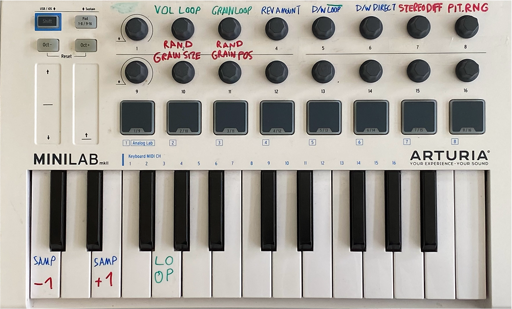 A MIDI Keyboard is shown, with markings around interface elements that correspond to synthesis parameters.