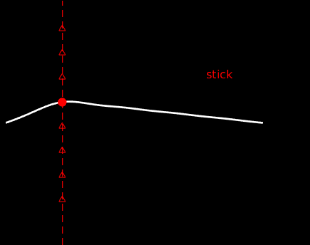 Das Bild zeigt ein Streichinstrument in Aktion. Ein Bogen wird über eine gespannte Saite geführt, wodurch diese in Schwingung versetzt wird. Die Visualisierung stellt die Schwingung der Saite als dynamisches, wellenförmiges Muster dar und veranschaulicht, wie sich die Saite bewegt, wenn sie durch den Bogen in Schwingung versetzt wird. Die Animation vermittelt ein anschauliches Bild der physikalischen Prinzipien, die der Tonerzeugung bei Streichinstrumenten zugrunde liegen.