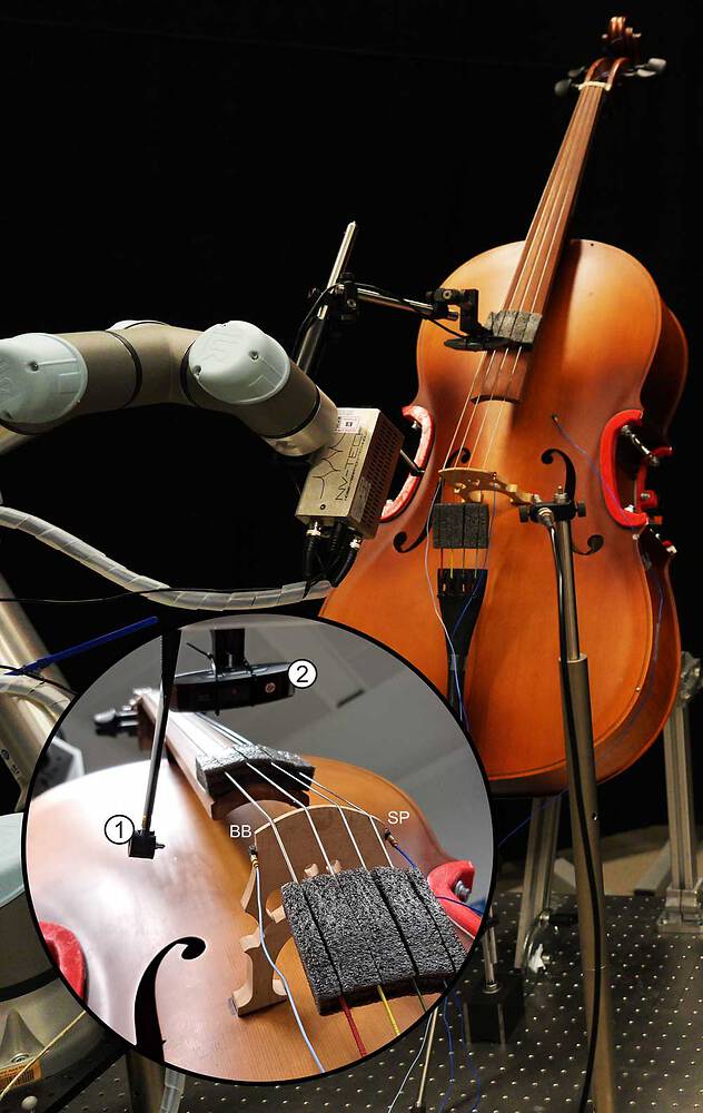 the set up: a cello on a stand, mounted fixed, a robotic arm in front holding a automatic impact hammer system and a webcam. a zoom in buble displays a closeup of sensors mounted on the bridge, the impact hammer and the webcam
