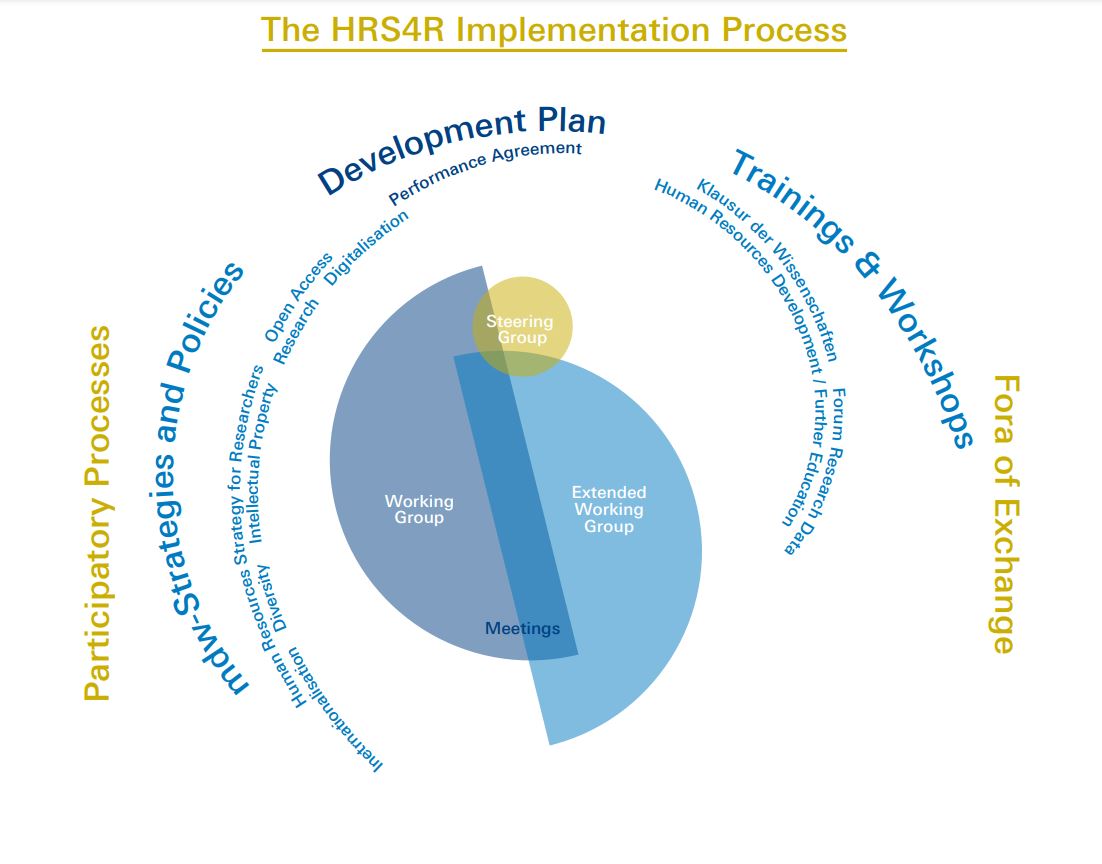 Implementation HRS4R
