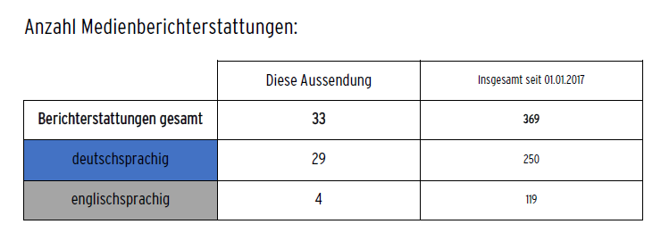 Medienberichterstattungen